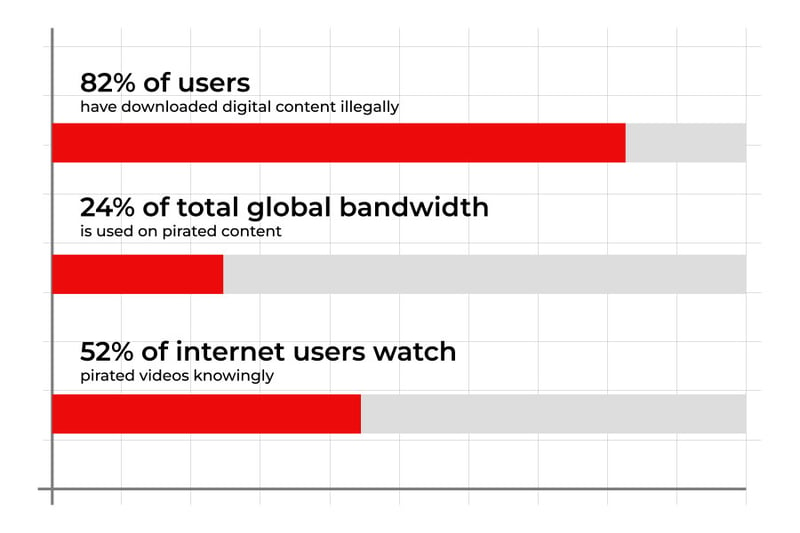 Piracy stats